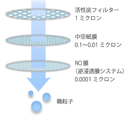 ピュアウォーターがイイ