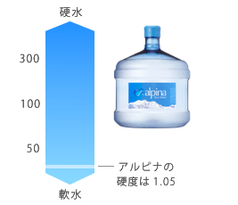 味がイイ