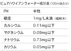 ピュアハワイアンウォーター成分表