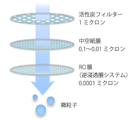 ピュアウォーターがイイ