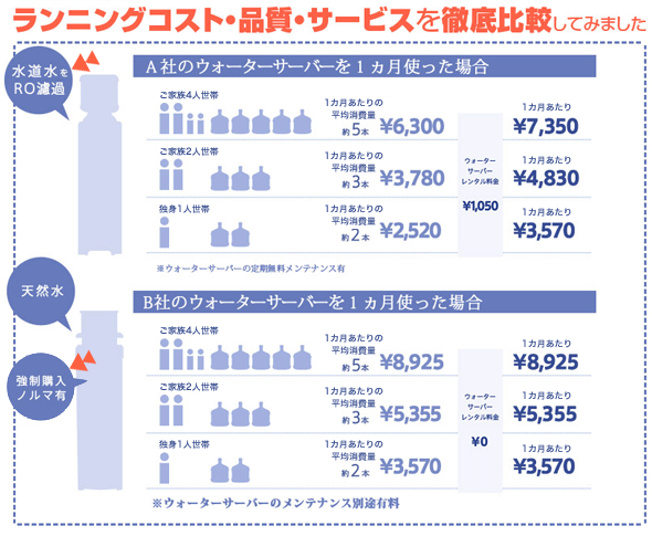 ランニングコスト・品質・サービスを徹底比較