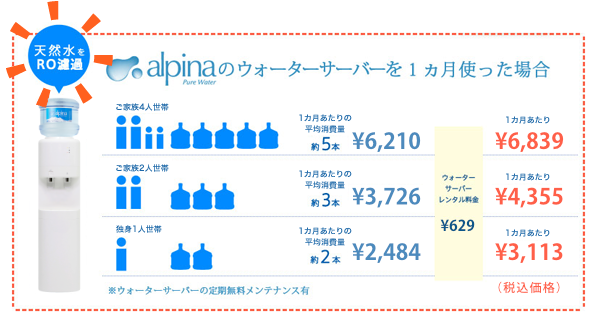 ランニングコスト・品質・サービスを徹底比較